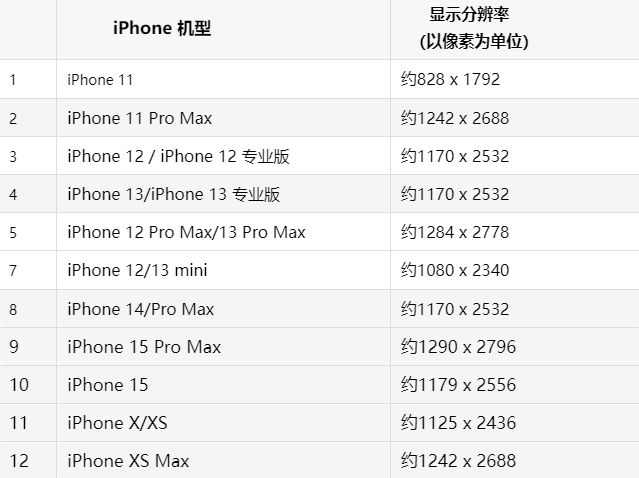 苹石峰果维修分享iPhone主屏幕壁纸显得模糊怎么办