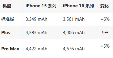 石峰苹果16维修分享iPhone16/Pro系列机模再曝光