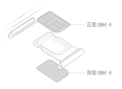 石峰苹果15维修分享iPhone15出现'无SIM卡'怎么办 