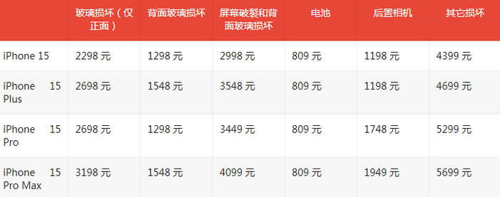 石峰苹果15维修站中心分享修iPhone15划算吗